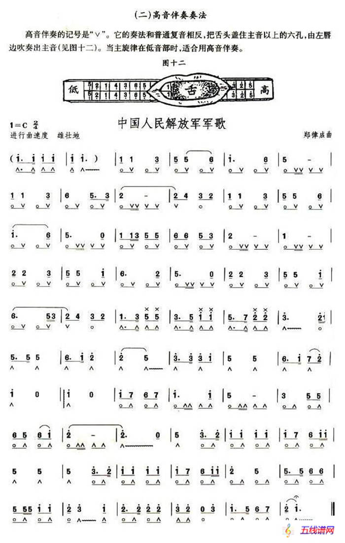 考级七级曲目：中国人民解放军军歌