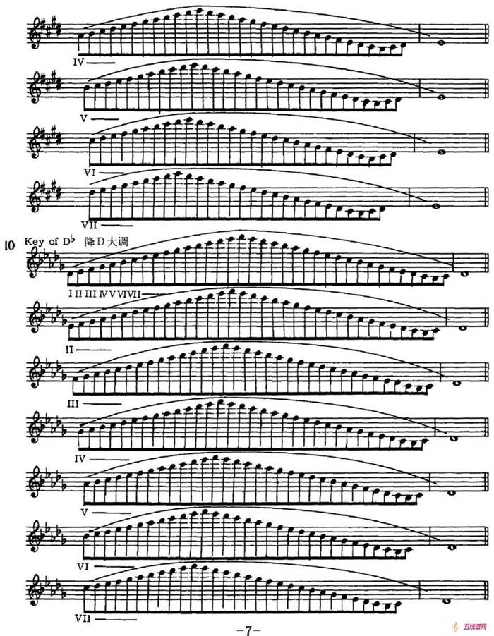 萨克斯演奏教程第一节（大调音阶-守调变奏P1—20）
