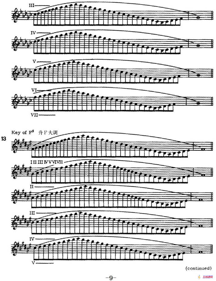 萨克斯演奏教程第一节（大调音阶-守调变奏P1—20）