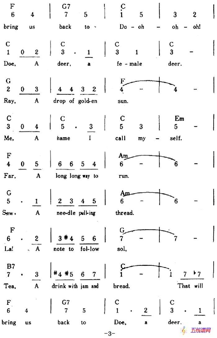 [美]Do-Re-Mi（哆-来-咪、带和弦）