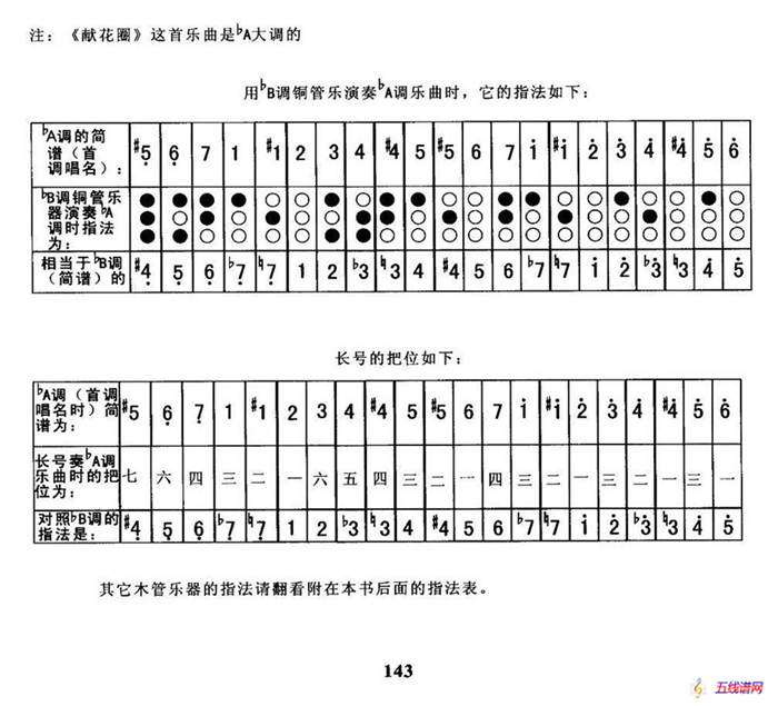 献花圈（总谱）