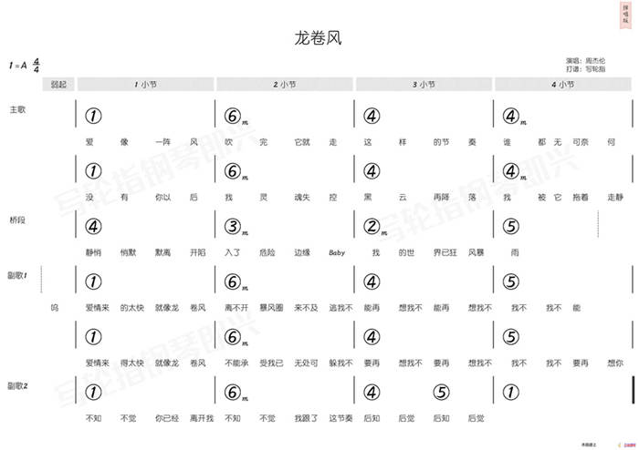 龍卷風(fēng)（簡和譜）