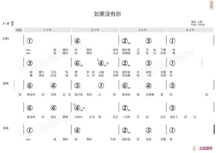 如果沒有你（簡和譜）