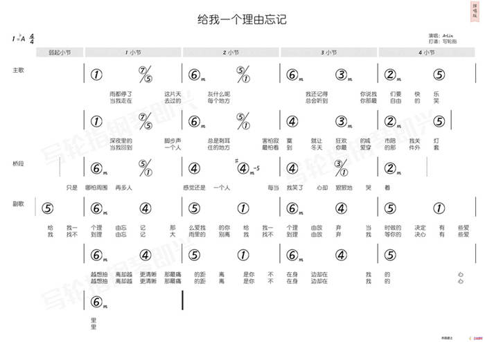 给我一个理由忘记（简和谱）