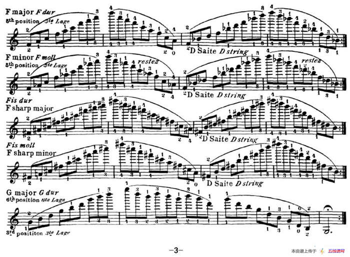 小提琴音阶练习·作品32（Scale Studie-F）