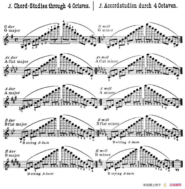 小提琴音阶练习·作品32（Scale Studie-J）