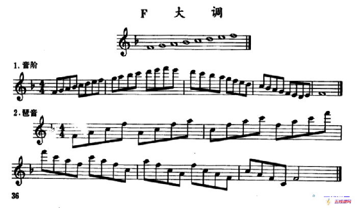 F大调、d小调及3首练习曲