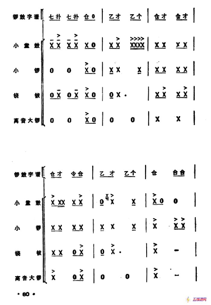 锣鼓谱：欢庆锣鼓（二）
