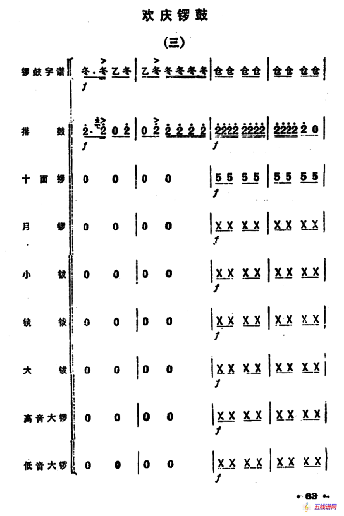 鑼鼓譜：歡慶鑼鼓（三）