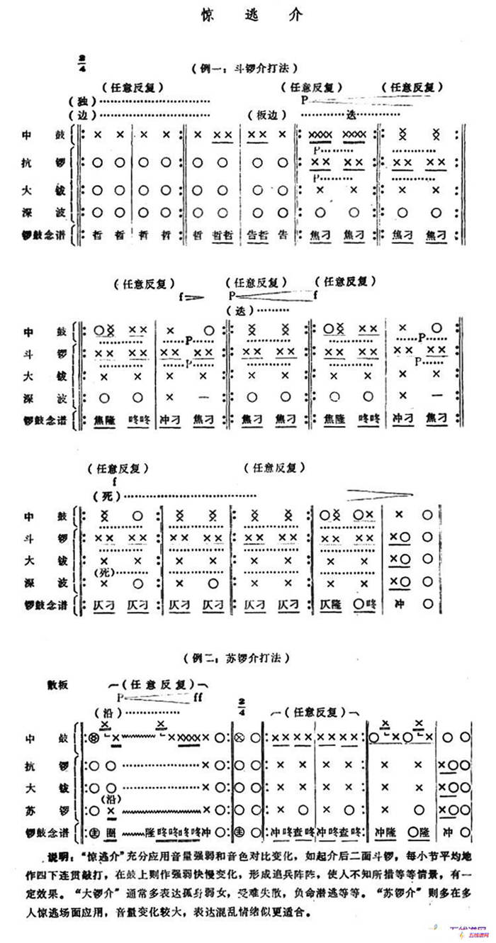 潮剧音乐：惊逃介