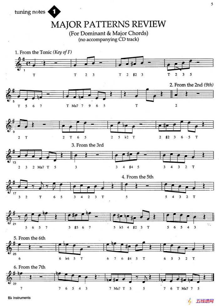 Jazz Patterns For Improvisation Bb - Frank Mantooth（1）